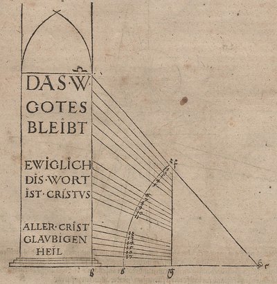Schriftgrootte afhankelijk van de hoogte van de aanbrenging, zodat alle regels even hoog lijken door Albrecht Dürer
